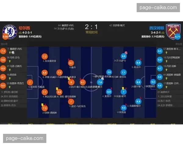 切尔西2-2西汉姆，数据显示两队合计完成71次传中